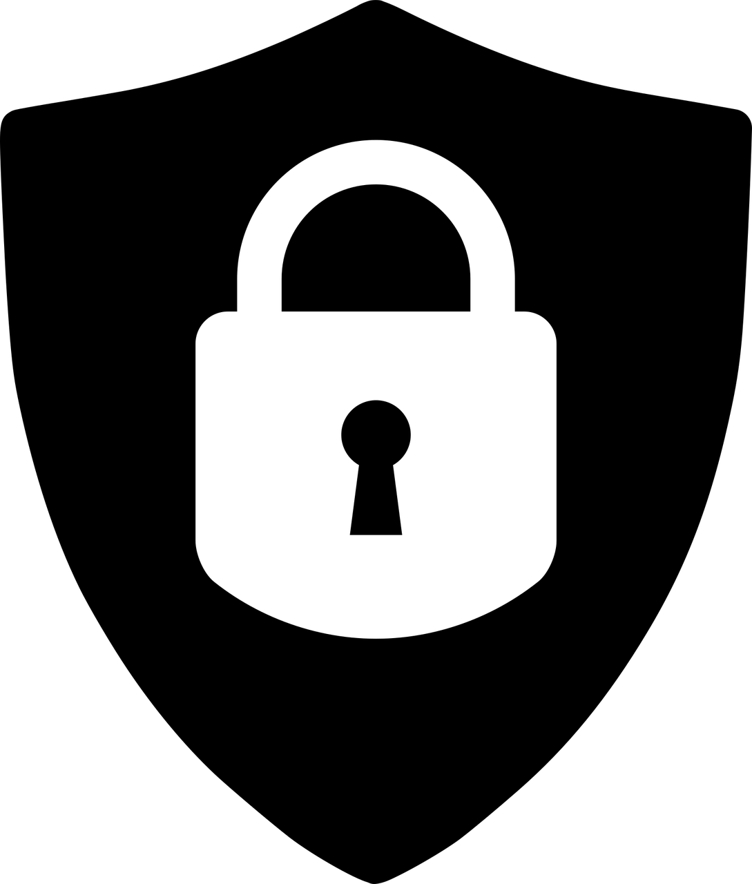 Secure API